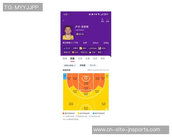 NBA最佳控球后卫调查结果出炉SGA以73选票遥遥领先东契奇